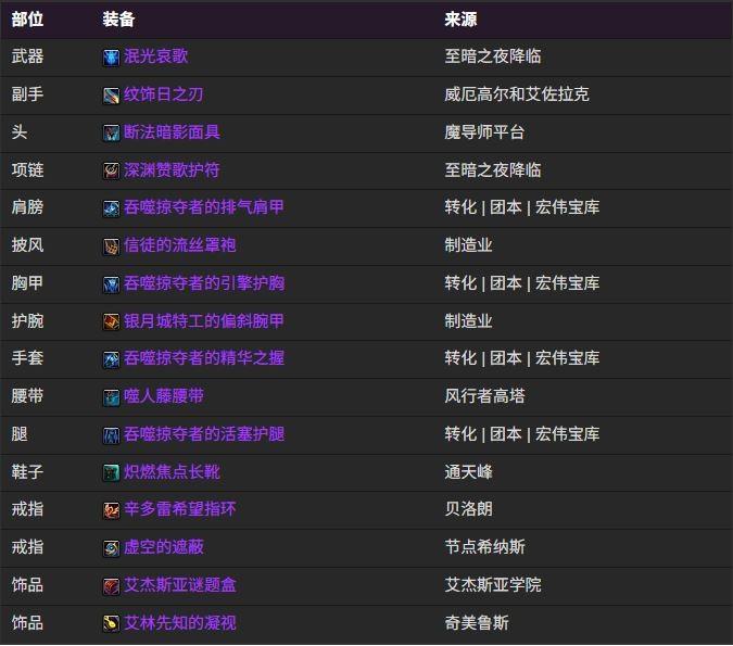 魔兽世界12.0浩劫dhBIS装备搭配推荐