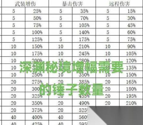 逆战中增伤排序的策略是什么 怎么合理安排