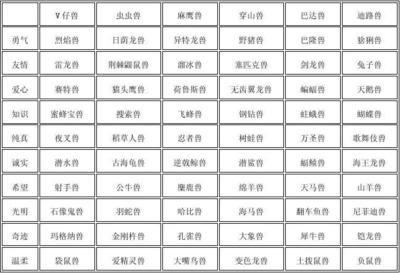 龙岛异兽起源雷龙进化表是什么