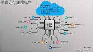 如何设置ppt电路主题