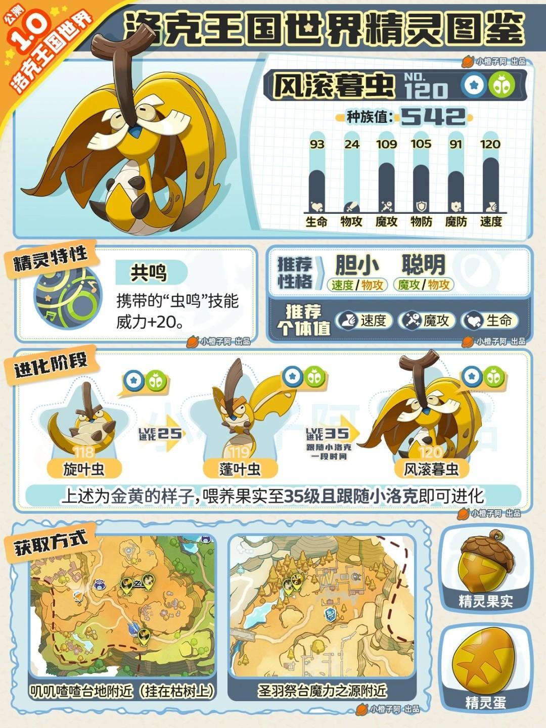 洛克王国世界风滚暮虫性格推荐