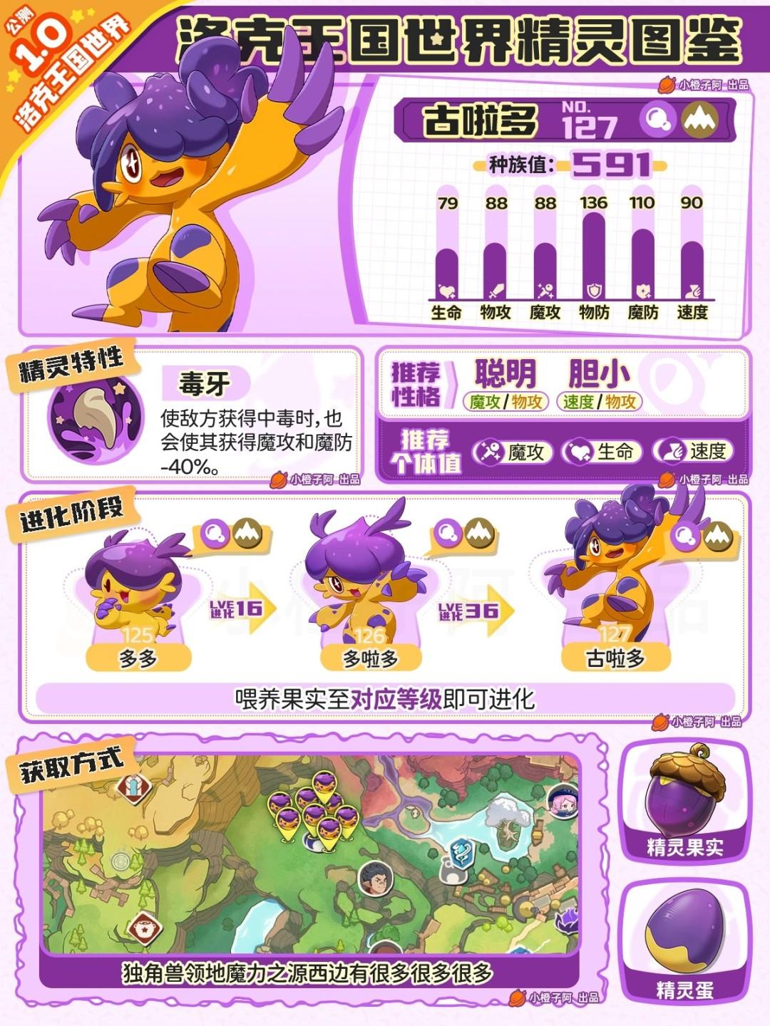 洛克王国世界古啦多性格推荐
