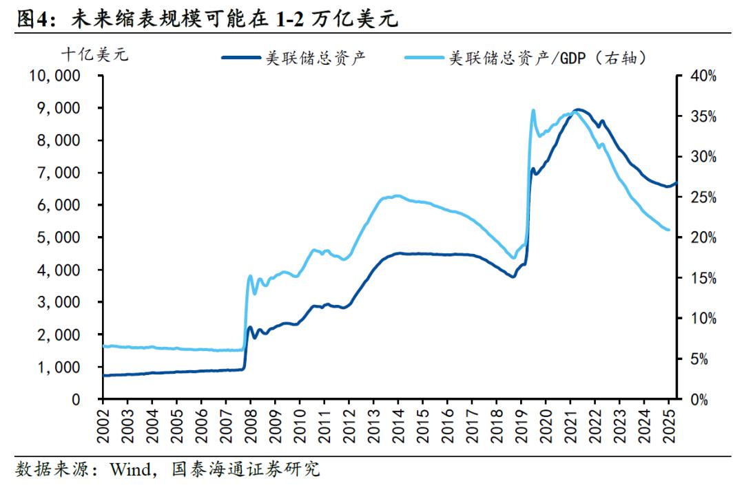 沃什首秀：重塑联储边界
