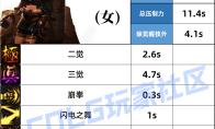 DNF女散打压制技能一览