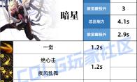 DNF刺客压制技能一览
