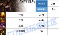 DNF佣兵压制技能一览