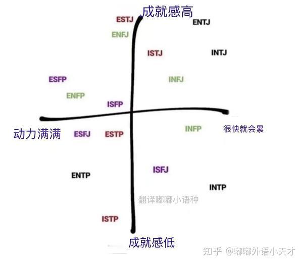 SBTI测试屌丝是什么样的人格