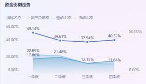 如何在Excel中插入折线图