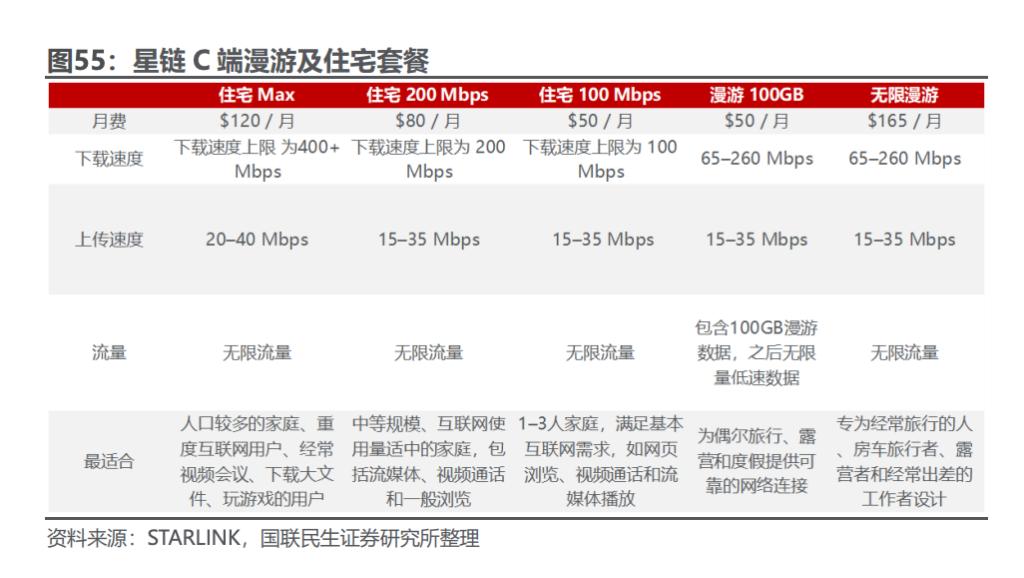 从SpaceX“三阶导”，看商业航天真正的“印钞机”
