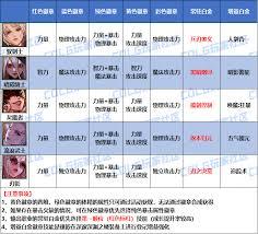DNF2026女鬼剑士徽章属性怎么选