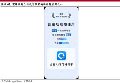 蜜蜂试卷app如何关闭续费功能