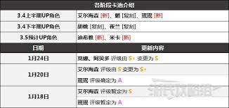 原神3.4复刻角色有哪些