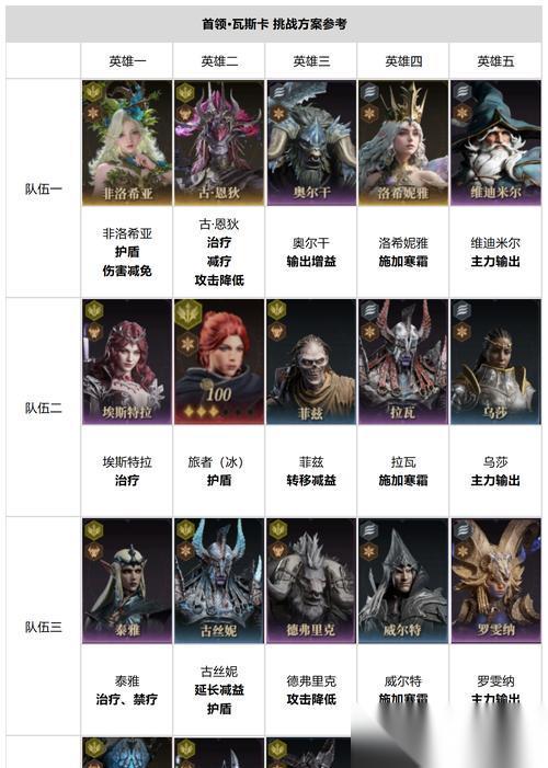 瑭灵纪元阵容攻略 策略、组合、技巧