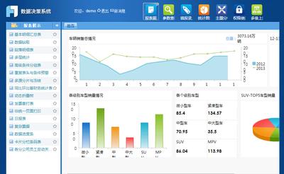 如何制作FineReport标题匹配报表