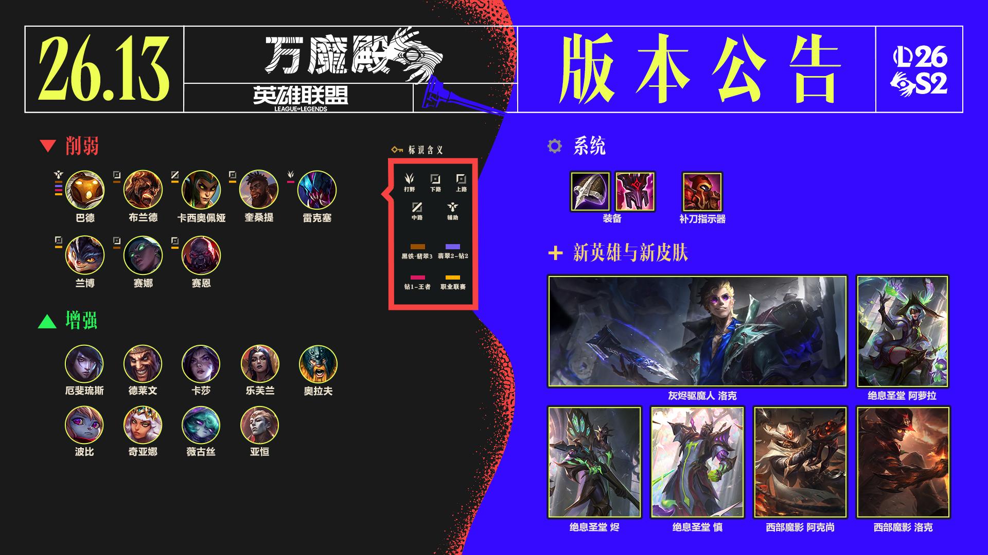 LOL26.13海克斯大乱斗调整一览