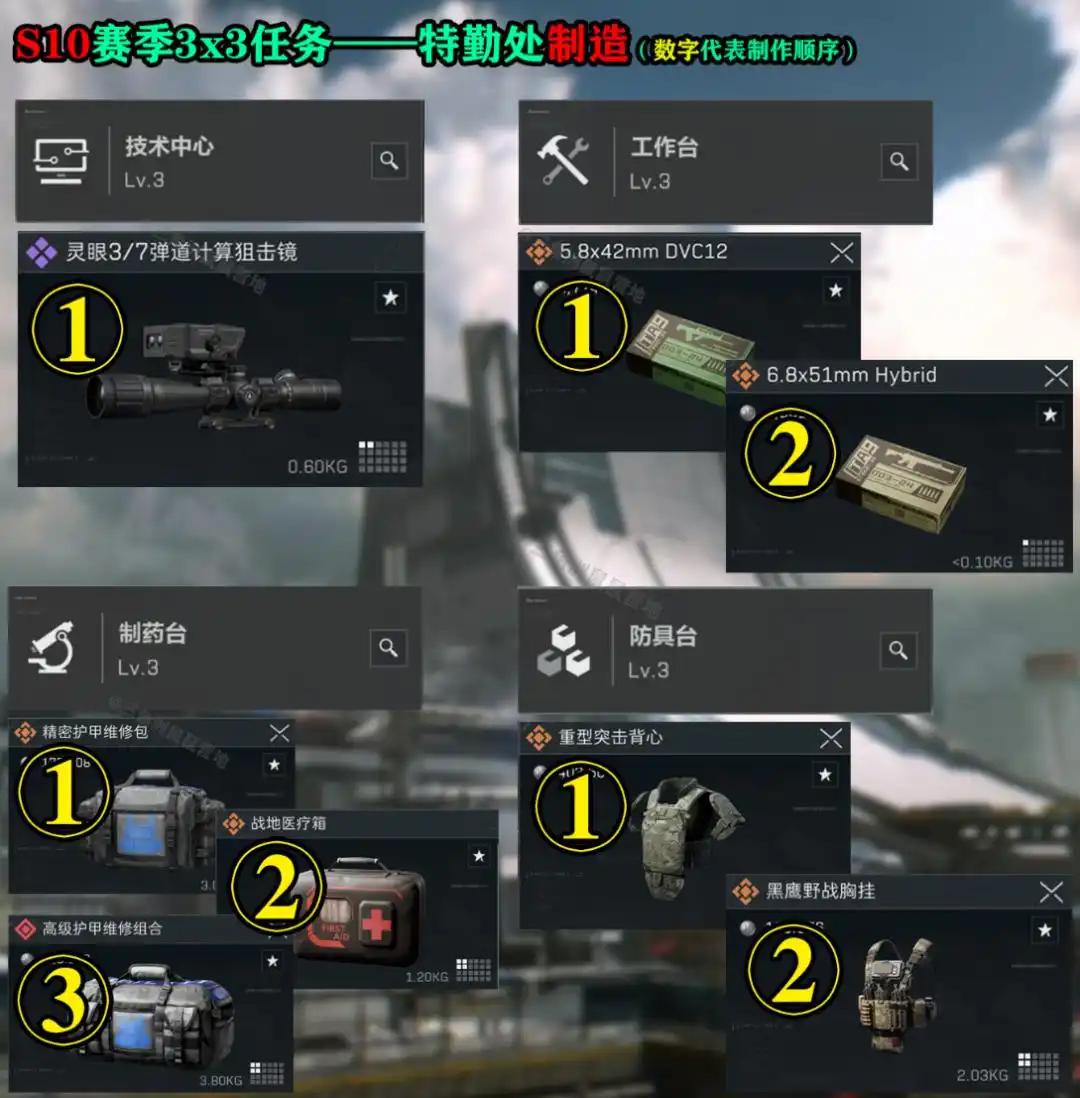 三角洲行动S10赛季3x3任务所需物品全攻略