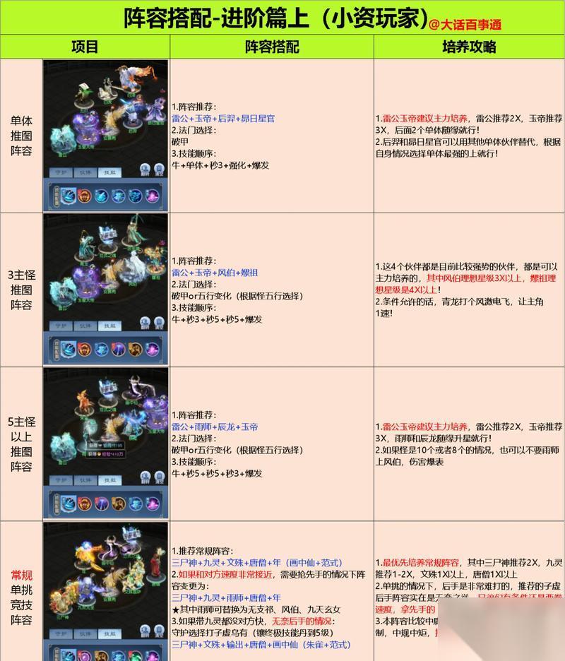 梦幻新诛仙 游戏仙路历程平民成就获取方法 平民玩家也能够获取最强大的仙路历程成就