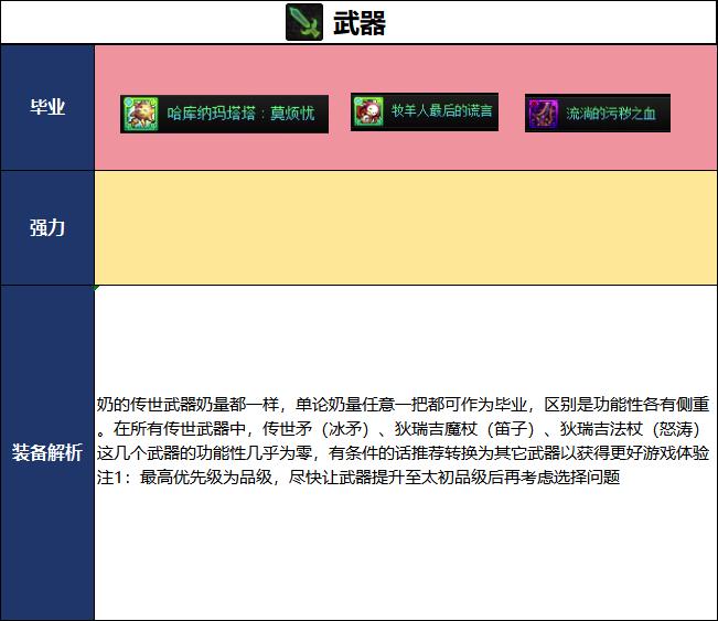 DNF18周年庆版本奶萝毕业装备推荐