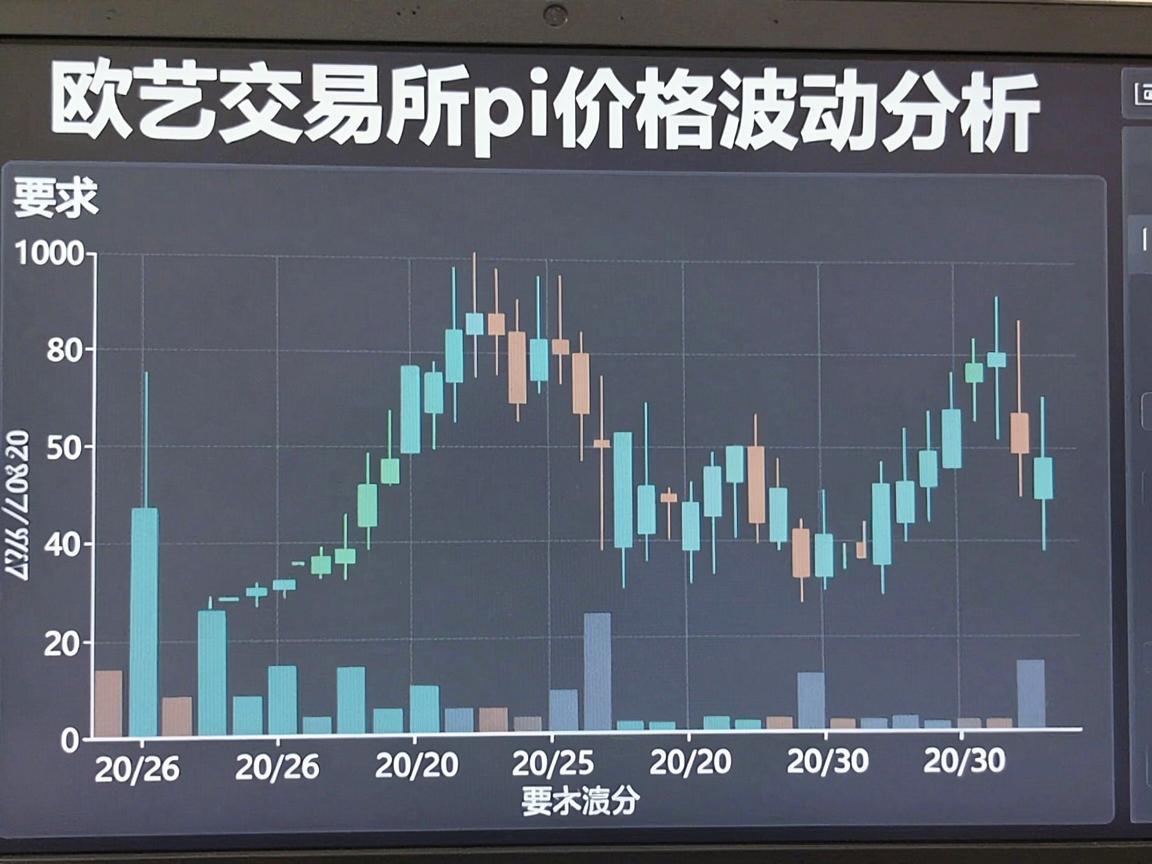 欧艺交易所pi价格波动分析