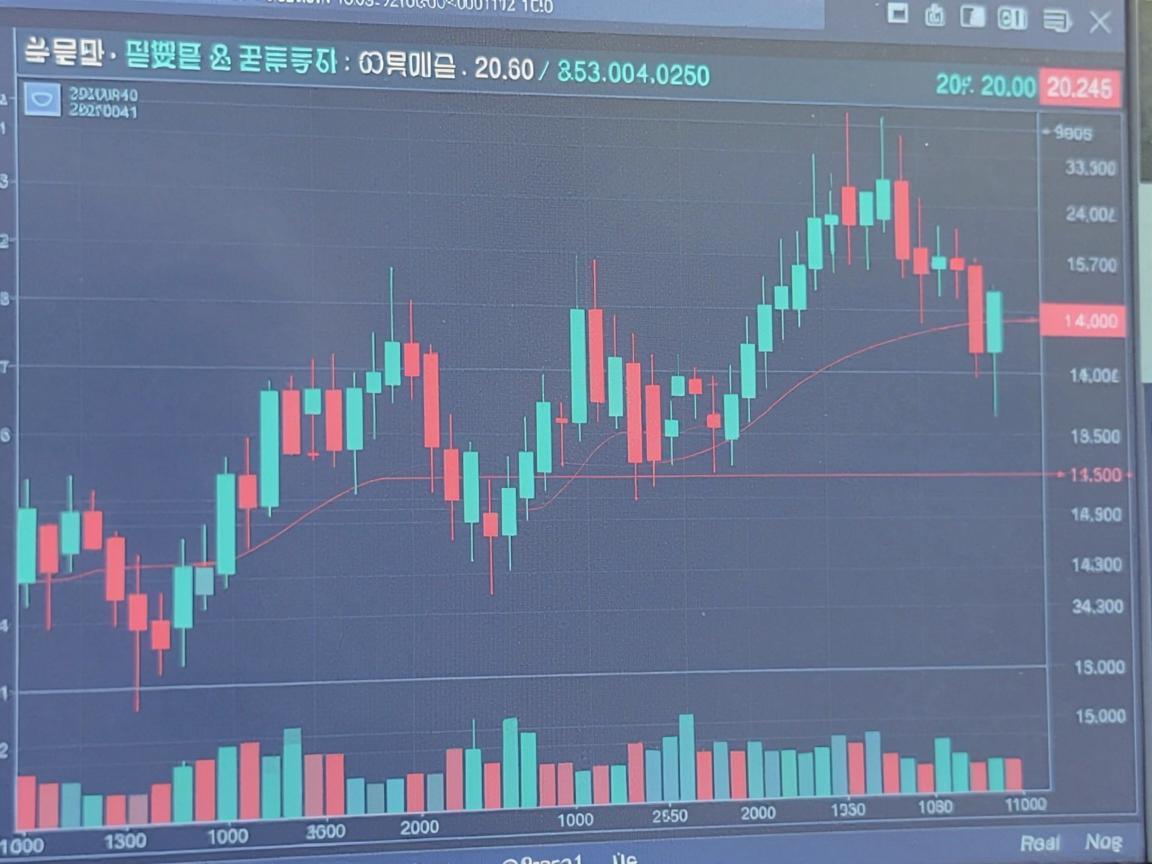 易蓝欧股票技术分析