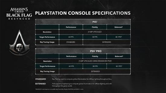 刺客信条4 黑旗重制版登陆PS5/PS5 Pro，支持三模画质与增强光追