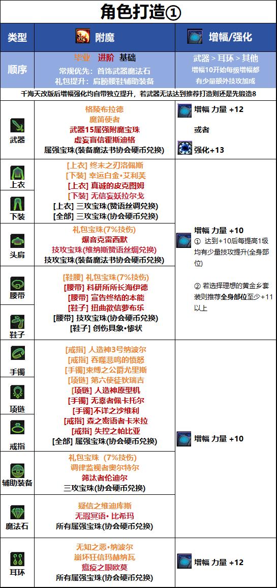 DNF18周年庆版本龙神毕业附魔推荐