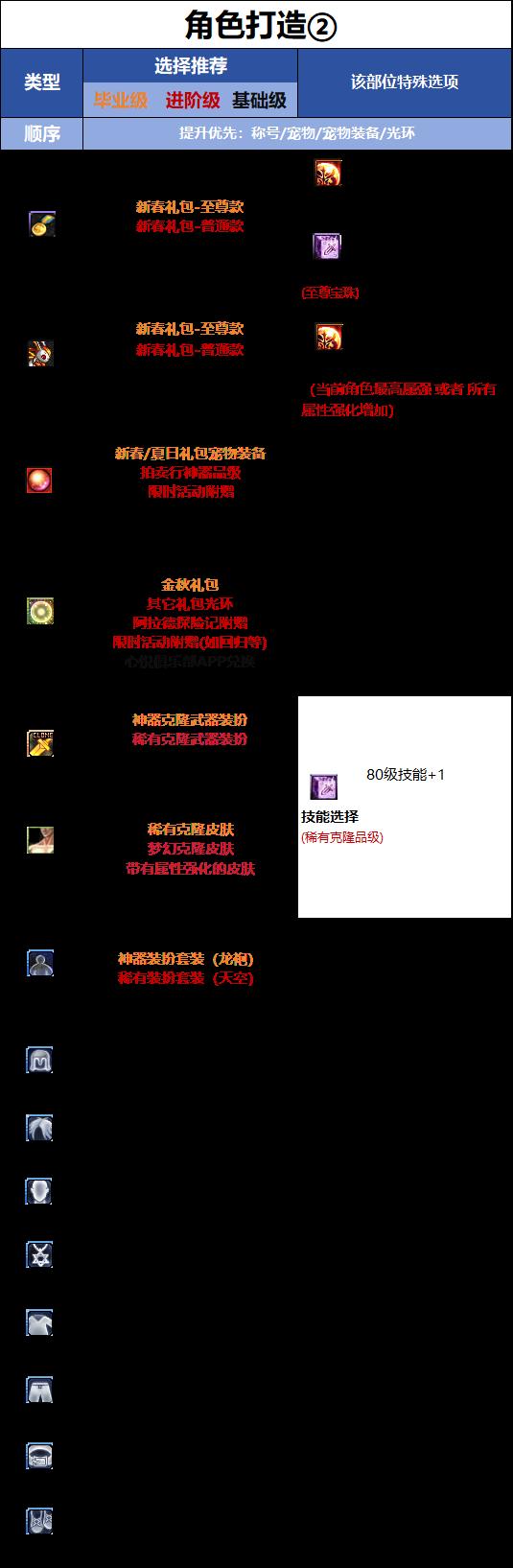 DNF18周年庆版本剑影时装属性选择