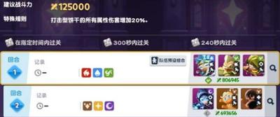 饼干人联盟回忆攻略