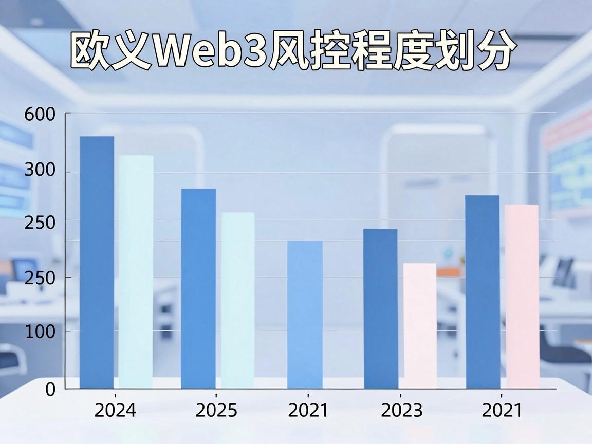 欧义Web3风控程度划分