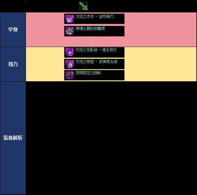 DNF2026夏日版本暗帝毕业武器选择