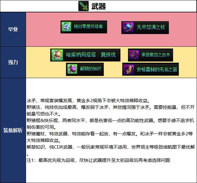 DNF2026夏日版本冰结毕业武器选择