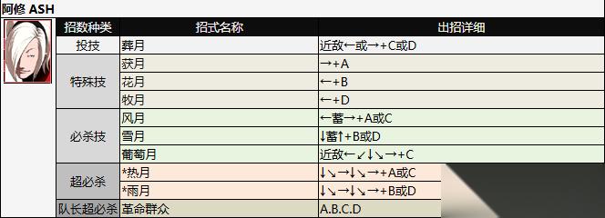 拳皇2003全人物出招表 拳皇2003出招表带图