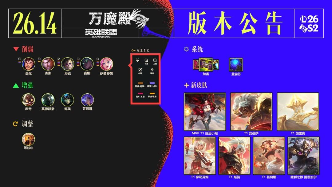 LOL26.14斗魂竞技场调整一览