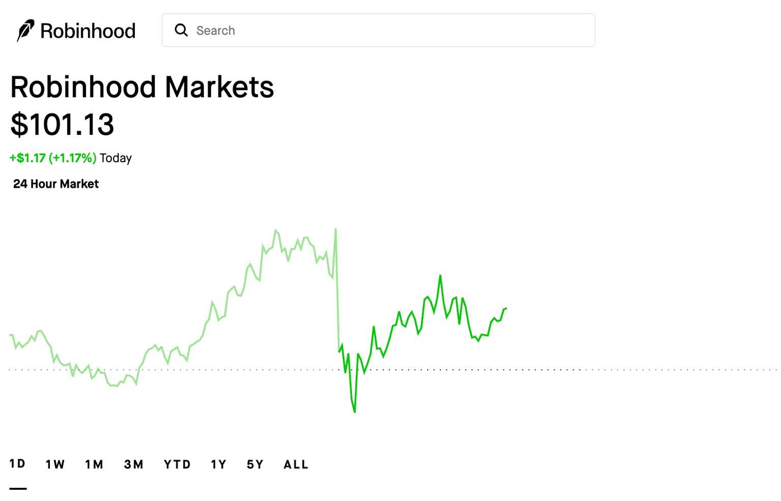 分析师大胆上调Robinhood目标价