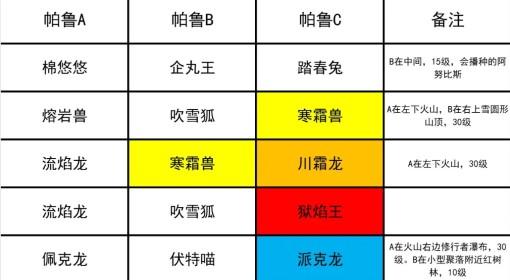 幻兽帕鲁 正式版配种获取阿努比斯的方法