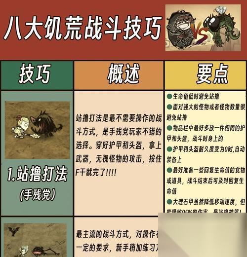 猎人荒野的呼唤 掌握流打法
