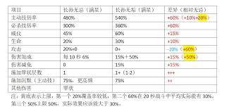 这城有良田长孙无垢僚属技能效果如何