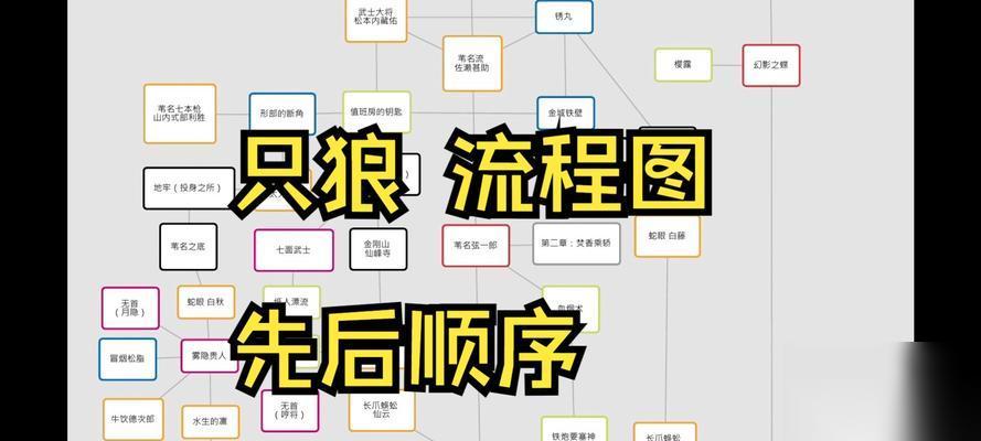 以只狼高周目技巧攻略操作更简单 更容易掌握的高周目攻略