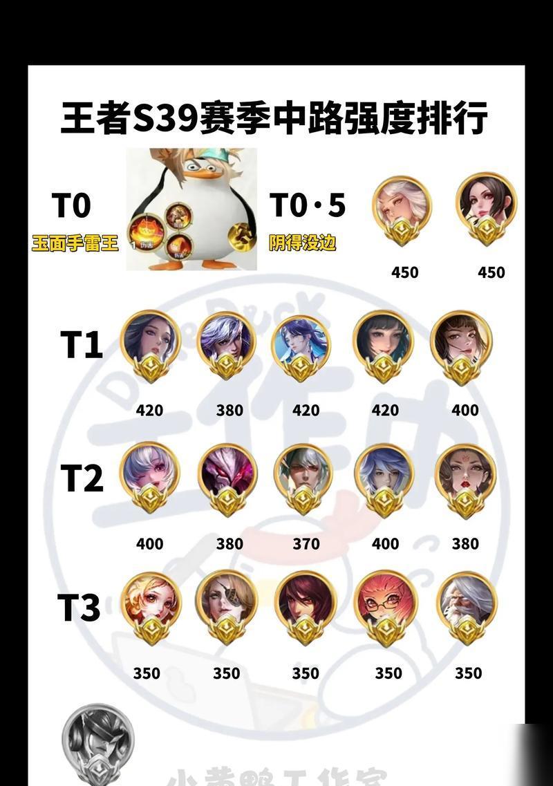 中超荣耀攻略 揭秘中超荣耀游戏内攻略