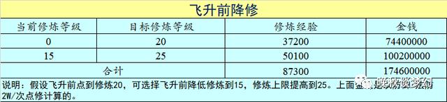 梦幻西游怎么飞升最划算2026