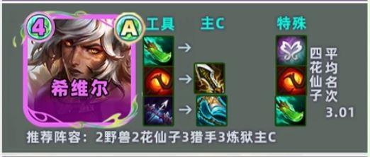 云顶之弈s18希维尔装备推荐