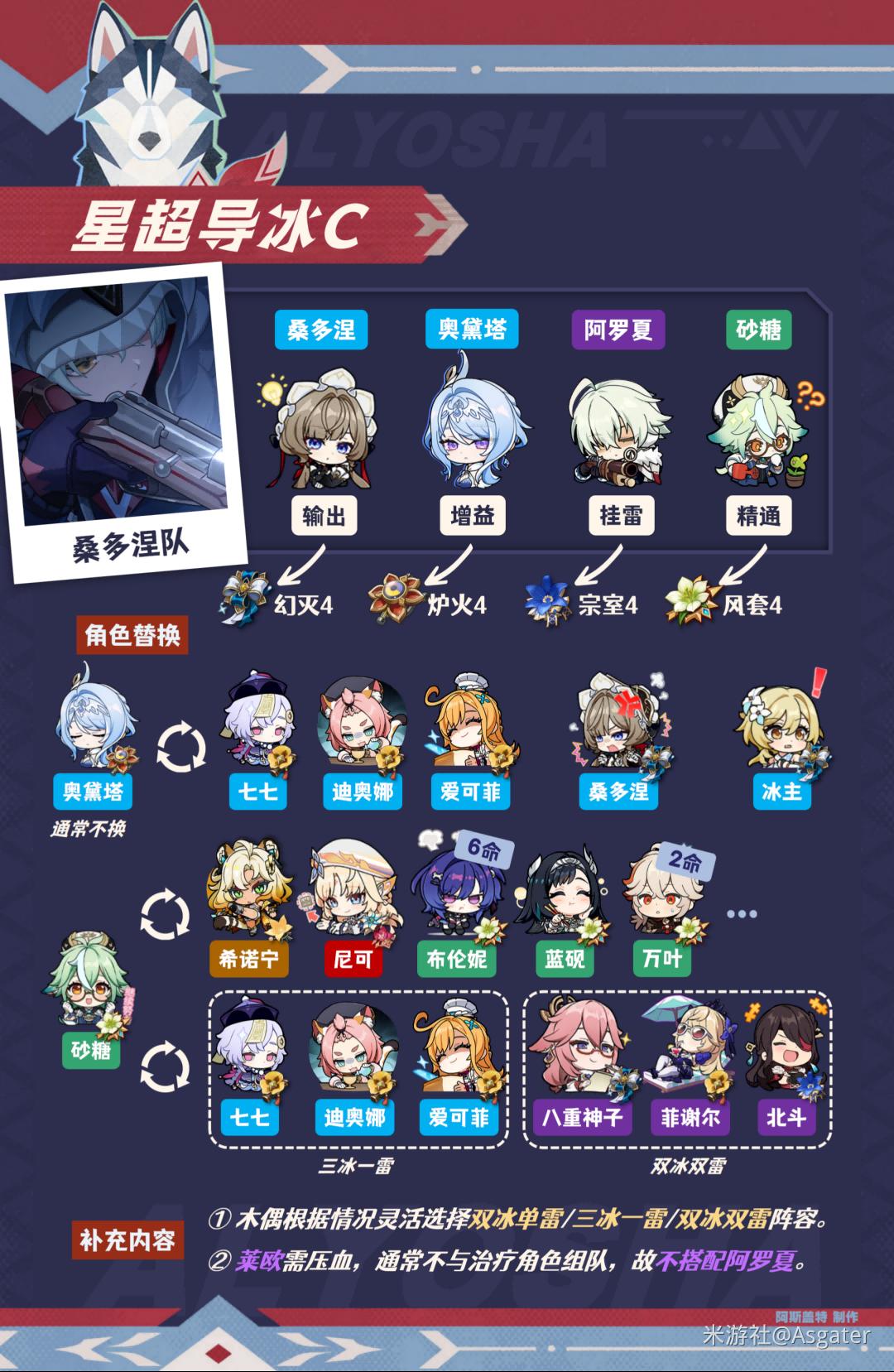 原神阿罗夏配队推荐